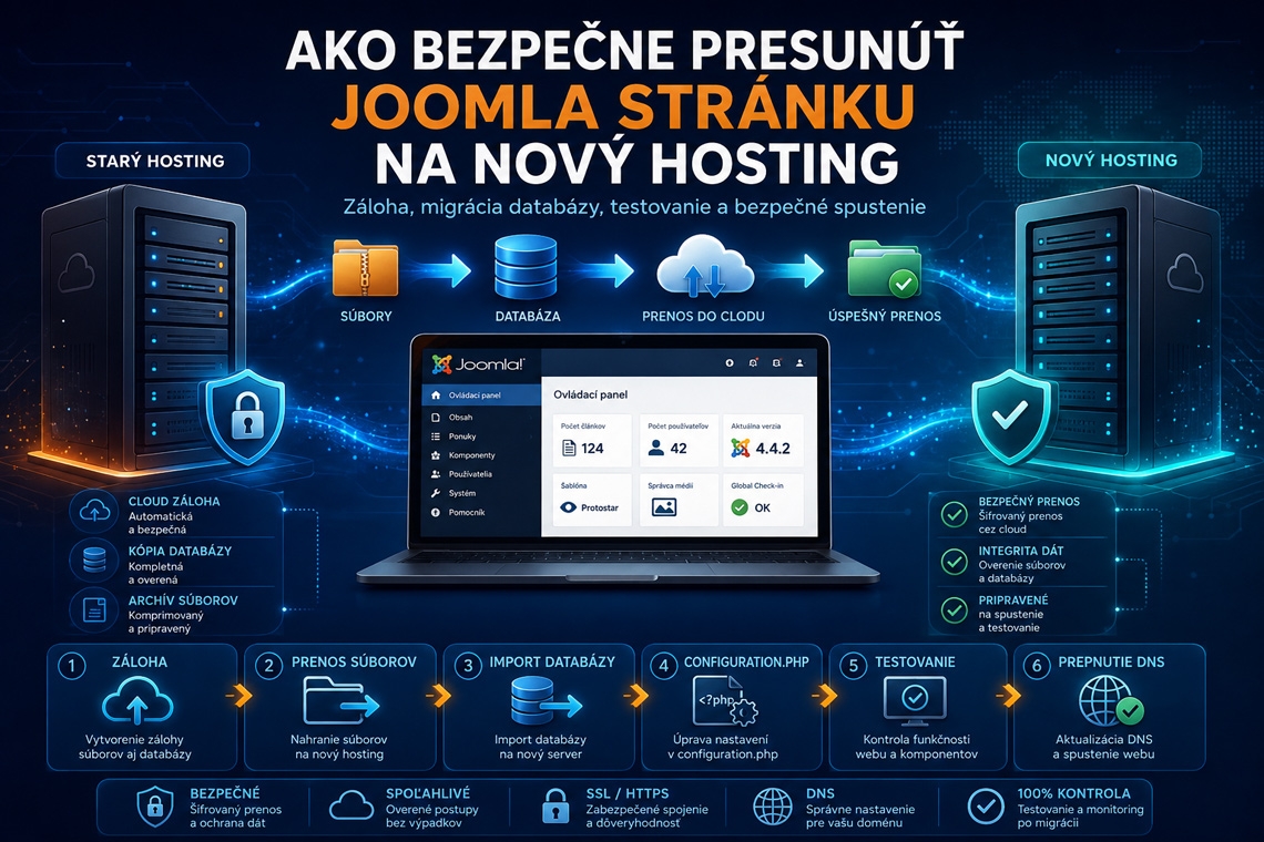 Ako bezpečne presunúť Joomla stránku na nový hosting